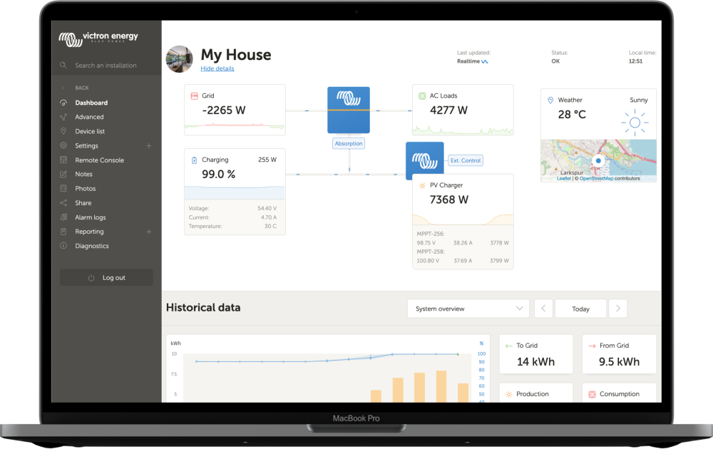 VRM remote monitoring