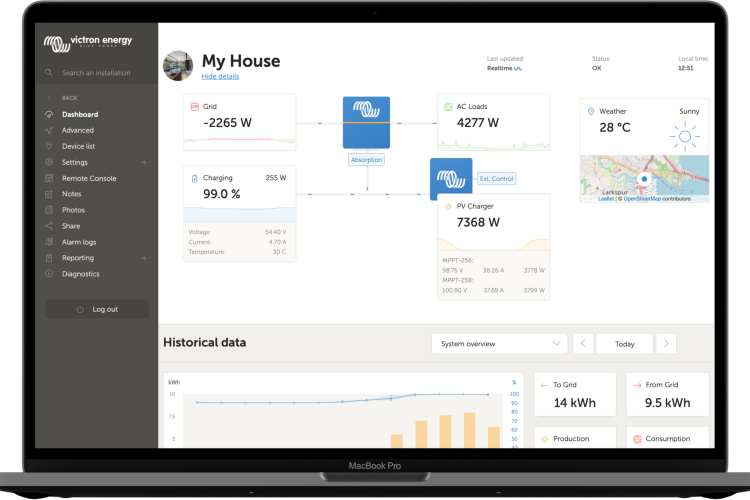 VRM remote monitoring